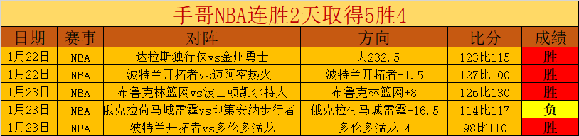 激战正酣,维多利亚,弗拉门戈,开云体育,开云体育官网,开云体育app,开云体育app下载
