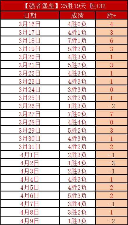 昨日激战胜,攻防兼备,总分却意外,开云体育,开云体育官网,开云体育app,开云体育app下载