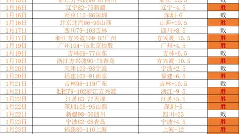 [国足主帅]伊万科维奇海口集训评价积极