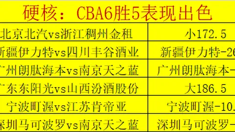 俄罗斯足球史进球王易主：久巴刷新记录