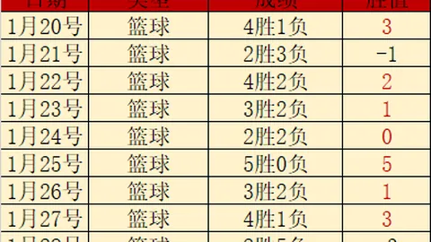 官方公布：斯洛特因赛后侮辱裁判遭禁赛两场并罚金7万英镑