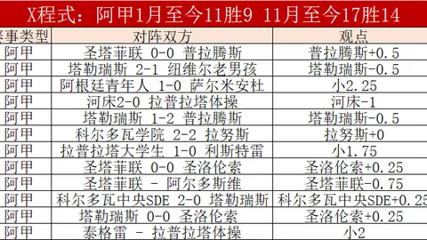 日职王者归来！5胜4佳绩，状态全开，再现巅峰风采！