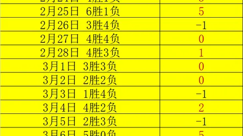 深圳机场举办内地首场跑道主题路跑活动 3-30 17：10