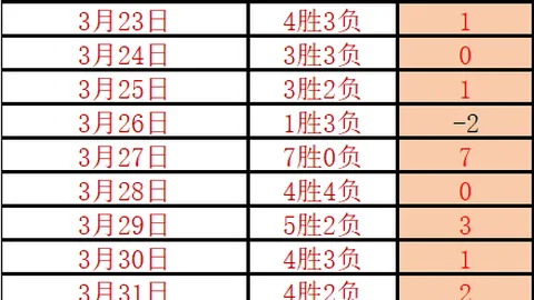 昨日激战胜利，攻防兼备，总分却意外保守设定！