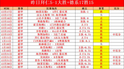 马克西全场命中率仅0.11引发热议：联盟调查呼声高涨，NBA公平性再遭质疑？