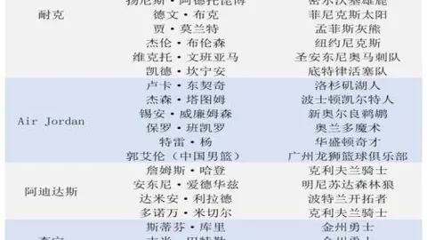 开云体育